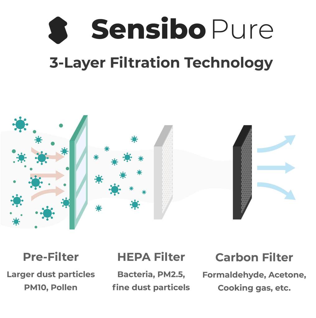 Sensibo Pure Smart Luftrenser