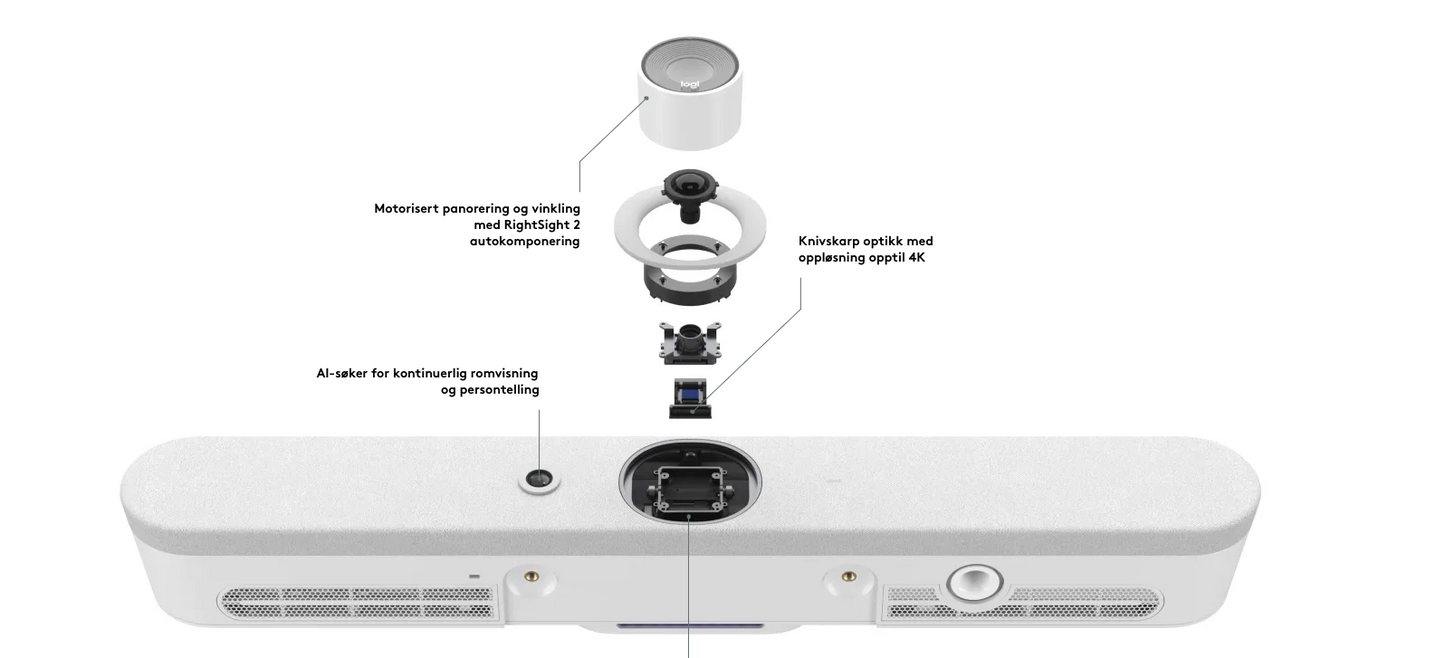 Logitech Rally Bar mini - Hvit