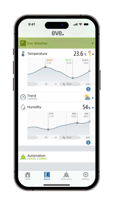 Eve Weather Værstasjon m/ Matter